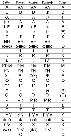 Лекарственные препараты в справочнике Видаль