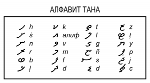 Алфавит тана.svg.png